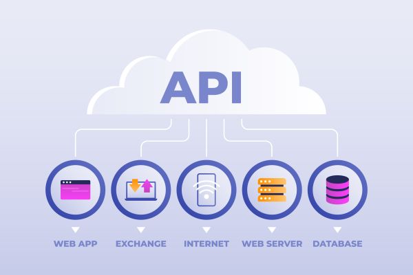 Symfony php APi development