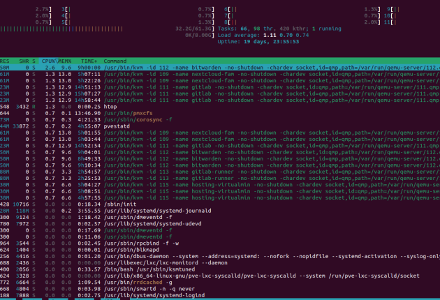 linux terminal htop